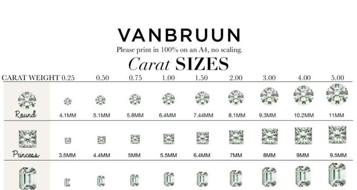 Spelar, Bröllop, vikten, Tanka, Roll, carat, Gram, Person, precis, Diamant, carats